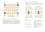Mastering the Tarot Tableau Knyga Schiffer Publishing - Image 4